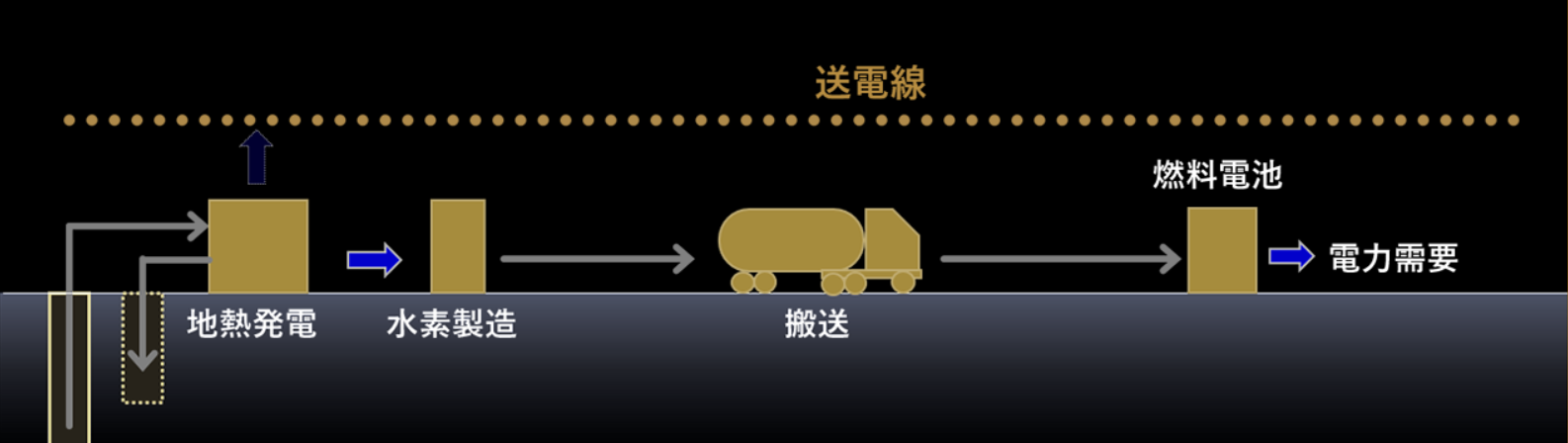 日本首个地热发电和制氢示范设施即将动工！旨在利用地热发电实现零碳氢社会