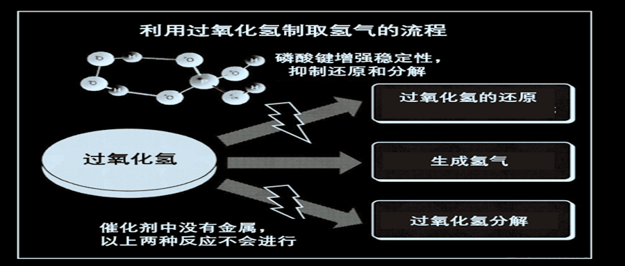 大阪大学：利用过氧化氢制取氢气，解决氢气储存和运输问题