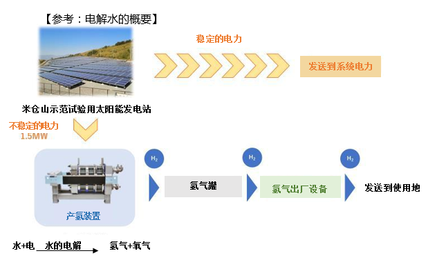 日立造船：接受固体高分子水电解大型电解池堆电解槽的订单