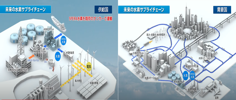 氢气大规模储运技术的开发与未来展望