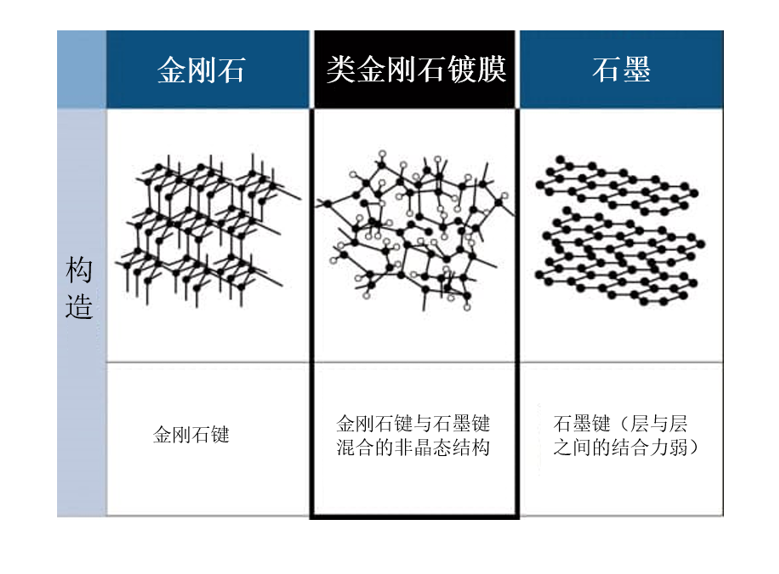 山口大学开发出比铂更耐用的燃料电池电极用碳材料