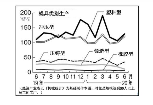 远见卓识 | 日本金属模具工业协会理事长——小出悟