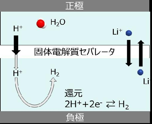 东芝：成功开发水系锂离子二次电池，不易燃且实现低成本