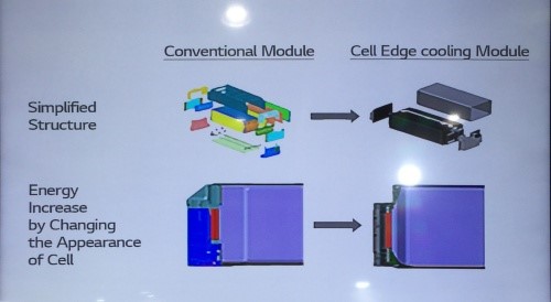 韩国电池动态 | InterBattery Seoul 2020，EV起火事故导致安全性备受关注