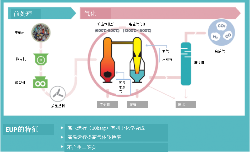 日挥控股株式会社：从3家公司引进废塑料化学回收技术