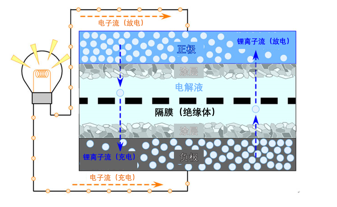 利用超精密中子聚焦镜实现电极界面的纳米结构分析技术的实用化——大幅提高测量精度的重要里程碑