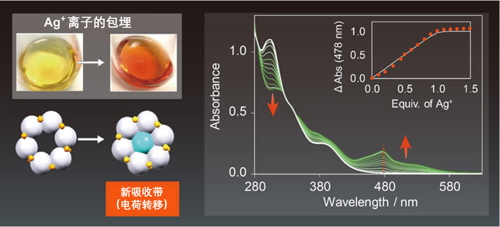 在室温下发出磷光的银铂合金团簇晶体，通过包埋银离子实现18倍的发光量子产率