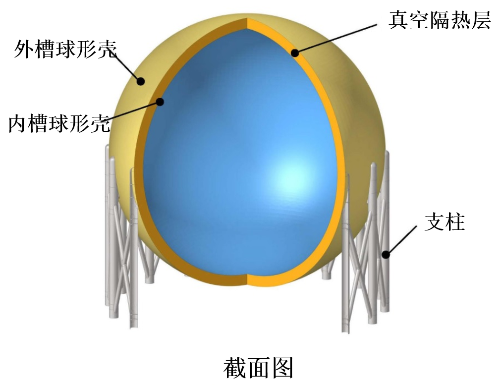 川崎重工设计出可储存1万立方米液化氢储罐，以满足发电和FCV需求