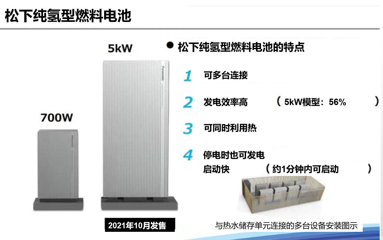 纯氢燃料电池开始实证运行，由岩谷供氢！10月还将发售新品5kW型纯氢燃料电池
