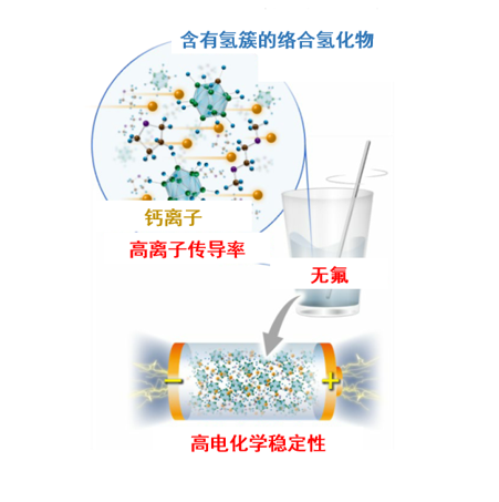 “无氟”电池材料！利用氢簇的新型钙离子电池用电解质开发成功，加速下一代电池的开发