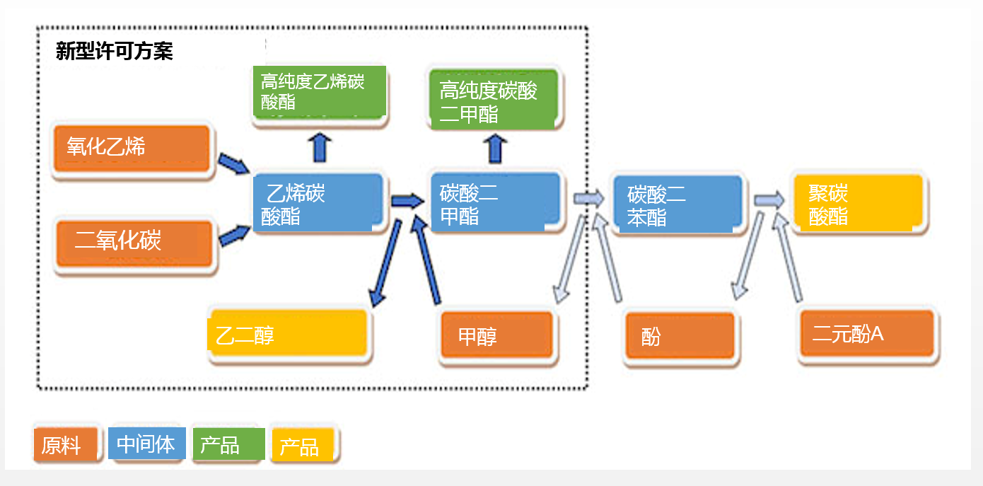 旭化成：在锂离子电池电解液的主要原料方面实现新的高纯度化制造技术