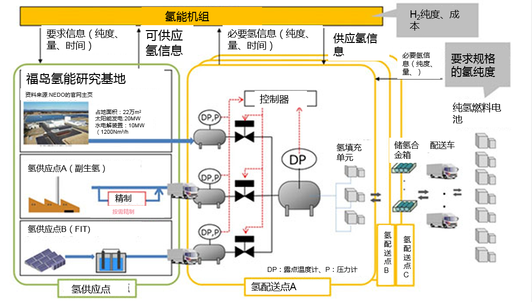 丸红、日立、松下等缔结协议，在福岛县浪江町利用氢能振兴城市建设