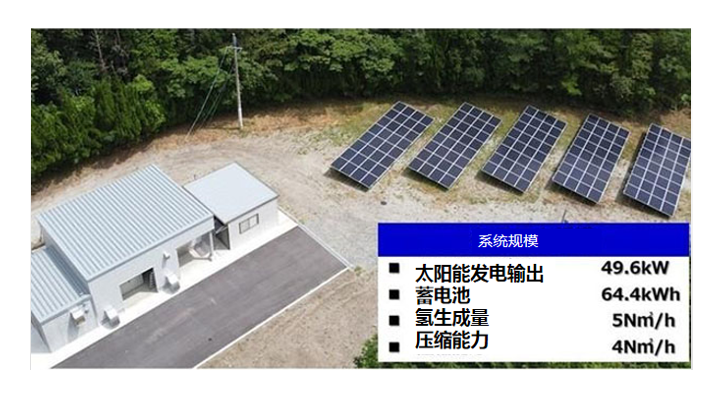 Iwatec：启动“可再生能源氢实证设备”，探讨氢的市场流通