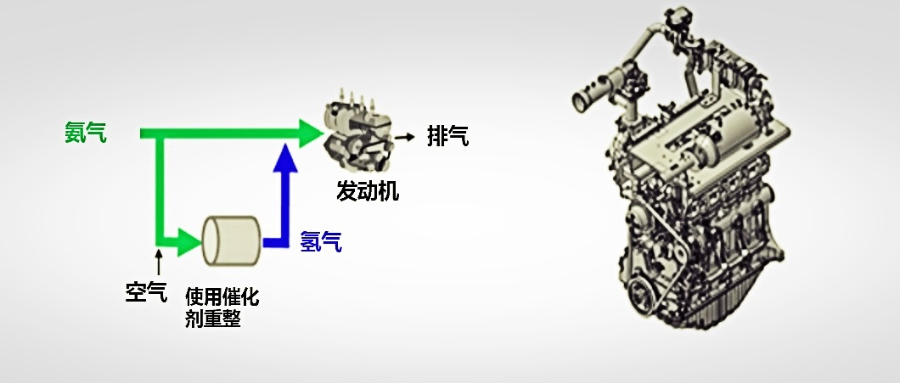 面向脱碳社会的氨燃料用小型发动机系统的技术开发与实证