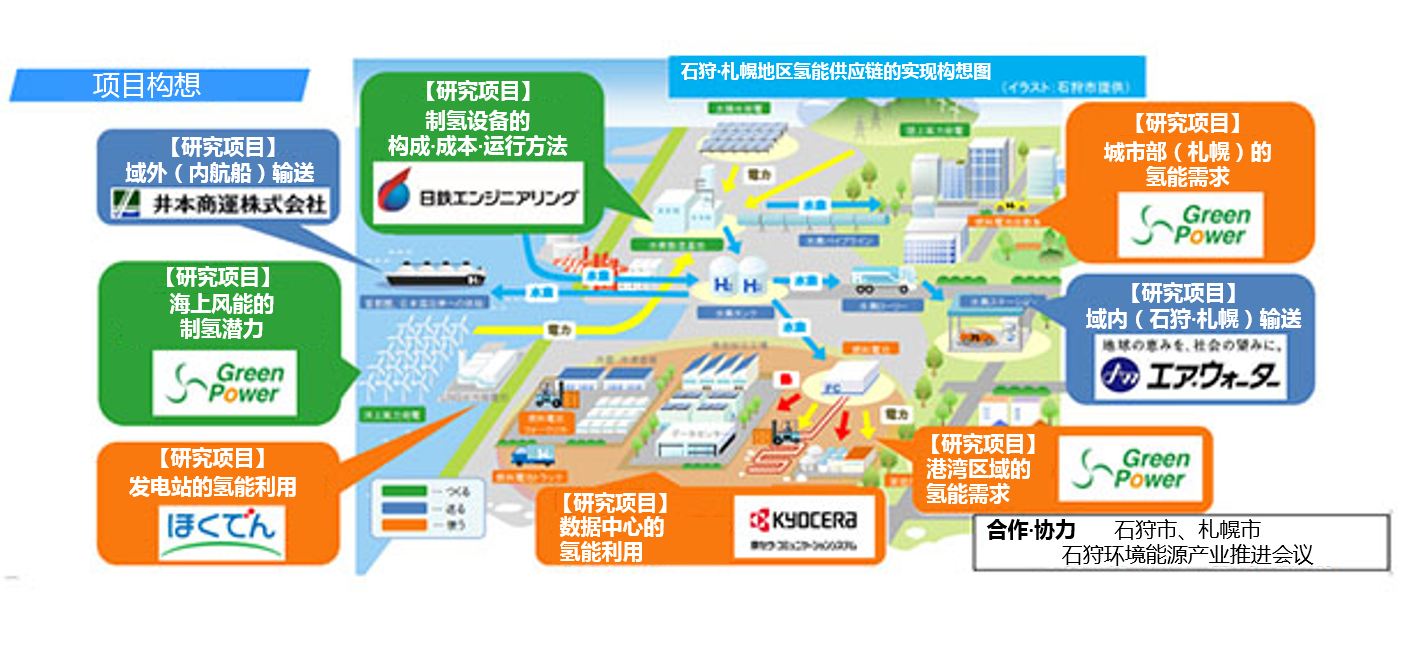 日本首个海上风电剩余电力制氢项目