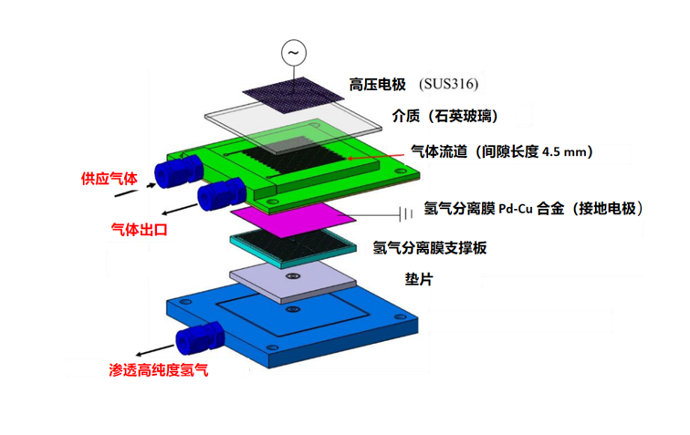 利用过热水蒸气电解制氢方法的开发