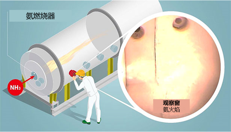 三菱动力：利用小型燃烧试验炉开展氨混烧和专烧的燃烧试验