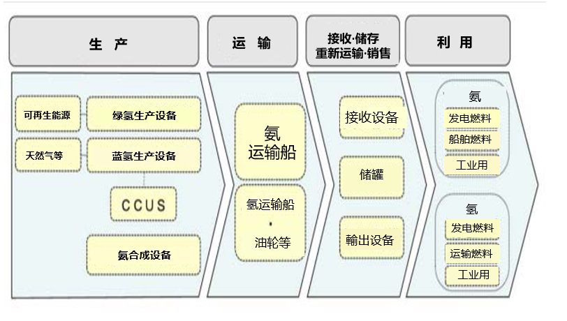 九州电力、化肥巨头雅苒国际：开展“清洁氨”的合作，构建供应链