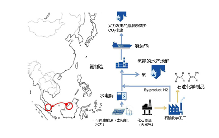 IHI：在马来西亚开展氨混烧验证、绿氨及蓝氨供应链调查