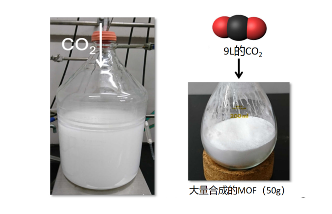 常温常压下将二氧化碳转化成多孔性材料的方法