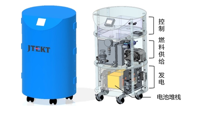 JTEKT（捷太格特）：成功开发出可利用“甲酸”发电的50W级新型燃料电池
