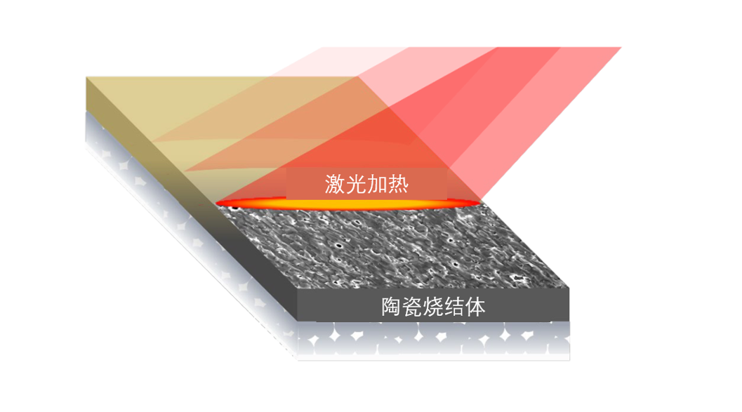 在900℃以下的低温下烧结氧化物固态电解质的条件及机制的阐明