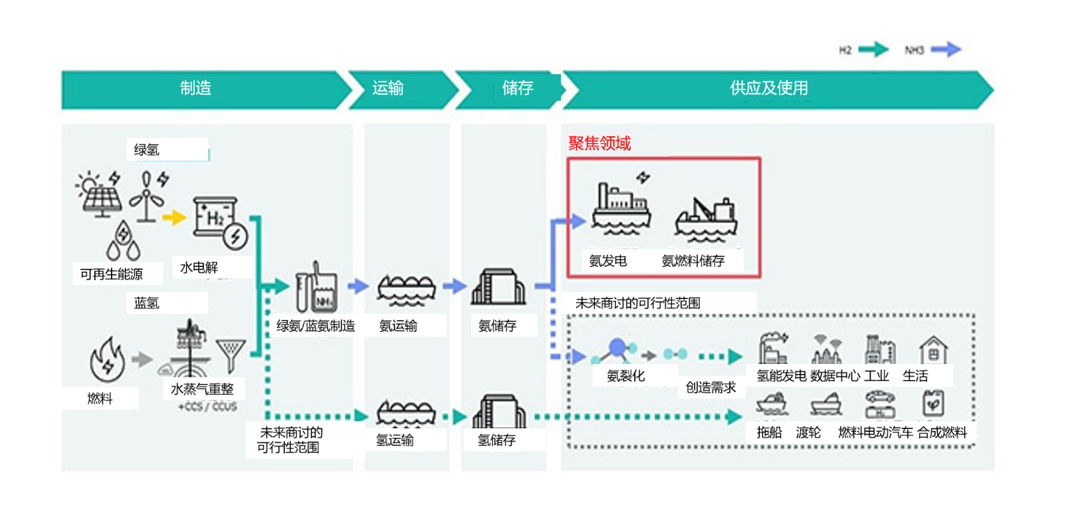 住友商事将与新加坡当地企业合作开发氨燃料项目