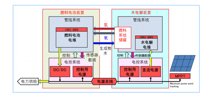 图1.png