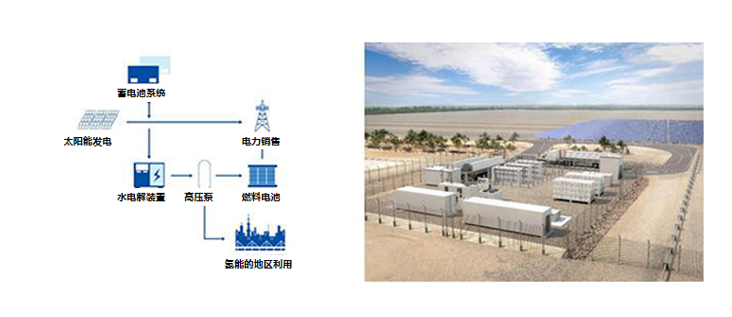 IHI承接澳大利亚“氢实证项目”中的示范工厂建设工程
