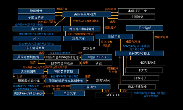 实现氢能应用的六大要素（2）
