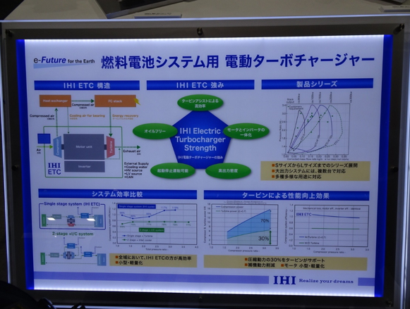 IHI计划2023年内实现100kW电动涡轮增压器量产