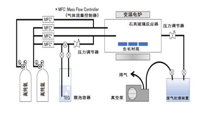 日本成功实现β型氧化镓晶体的金属有机物气相外延生长