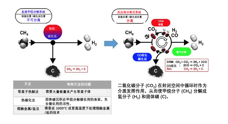 荏原制作所：开发使用烃等的零碳制氢技术