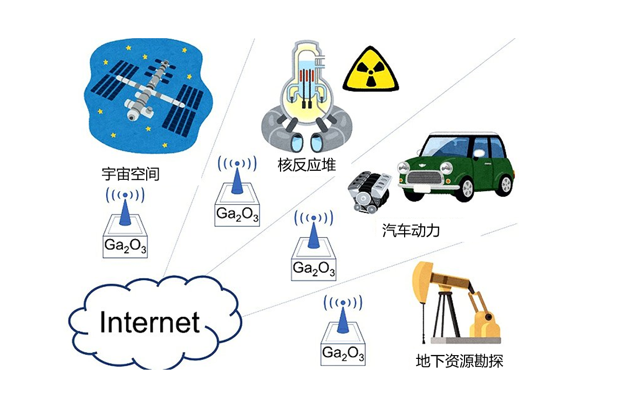 率先研发“氧化镓”的NICT对于半导体器件未来的预测