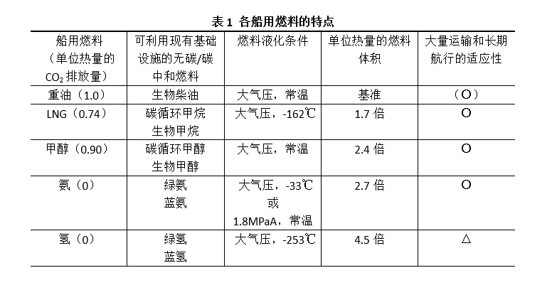 表1.png