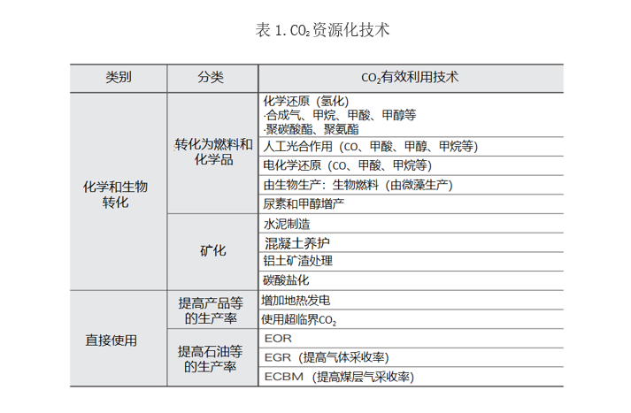 表1.png