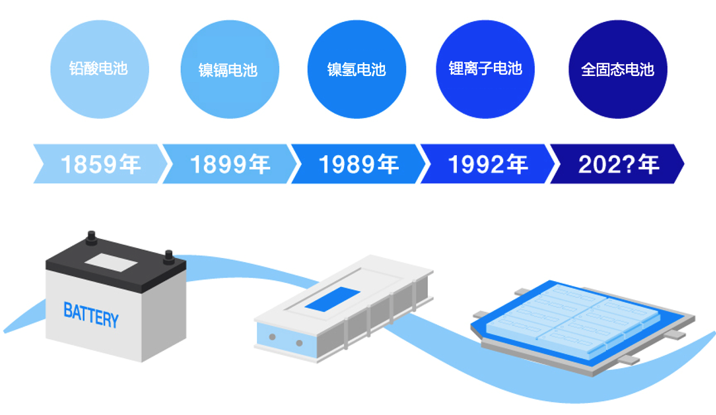 本田全固态电池两年完成产品原型，能否引爆电动车普及？