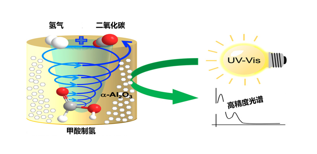 【双语资讯】新型实时光谱分析方法的开发——可以不受产生气体干扰高精度测量溶液