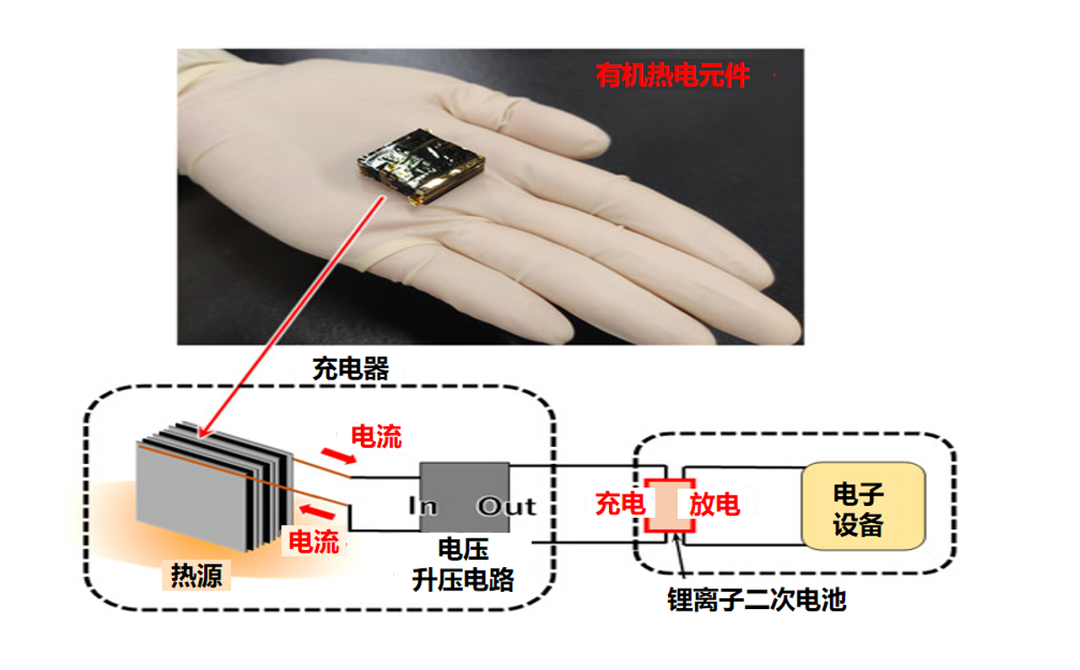 可在低于100℃的温度下为锂离子二次电池充电的有机热电元件