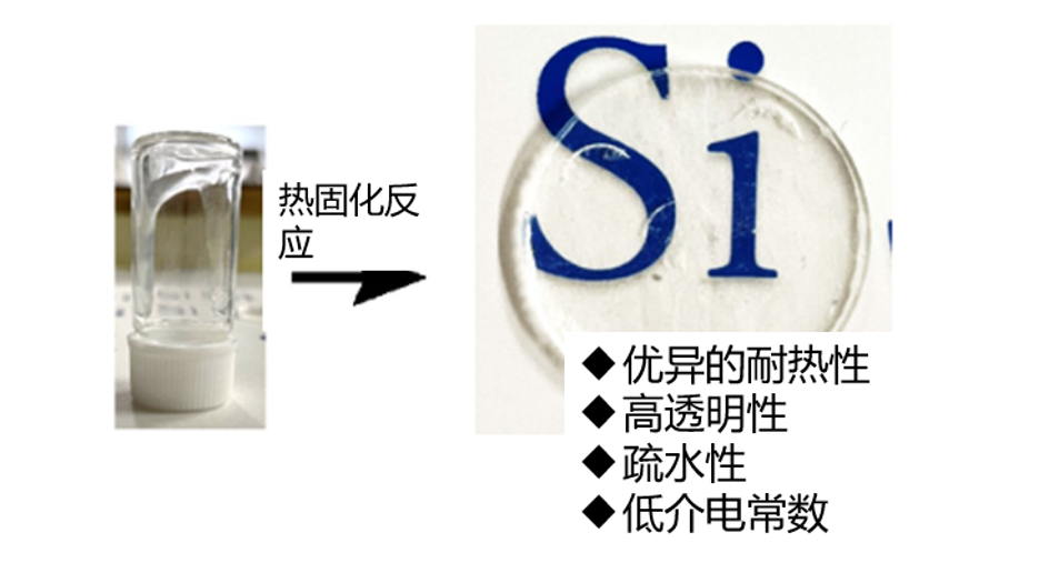 利用不含金属的催化剂，成功在室温下合成陶瓷前驱体高分子