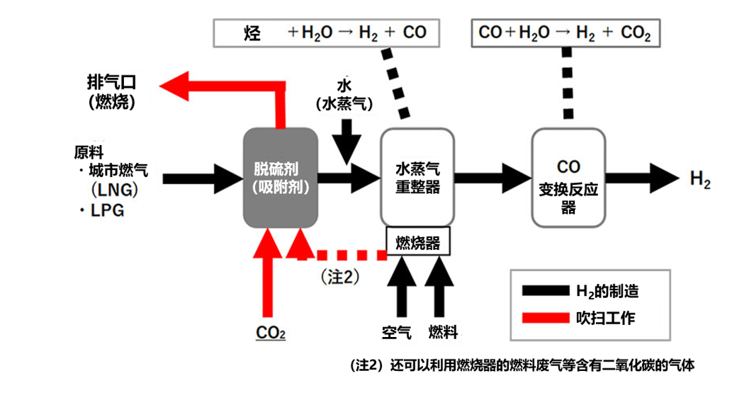 JOGMEC：新技术提高了气体·氢气的生产效率，处理效率提高至50倍
