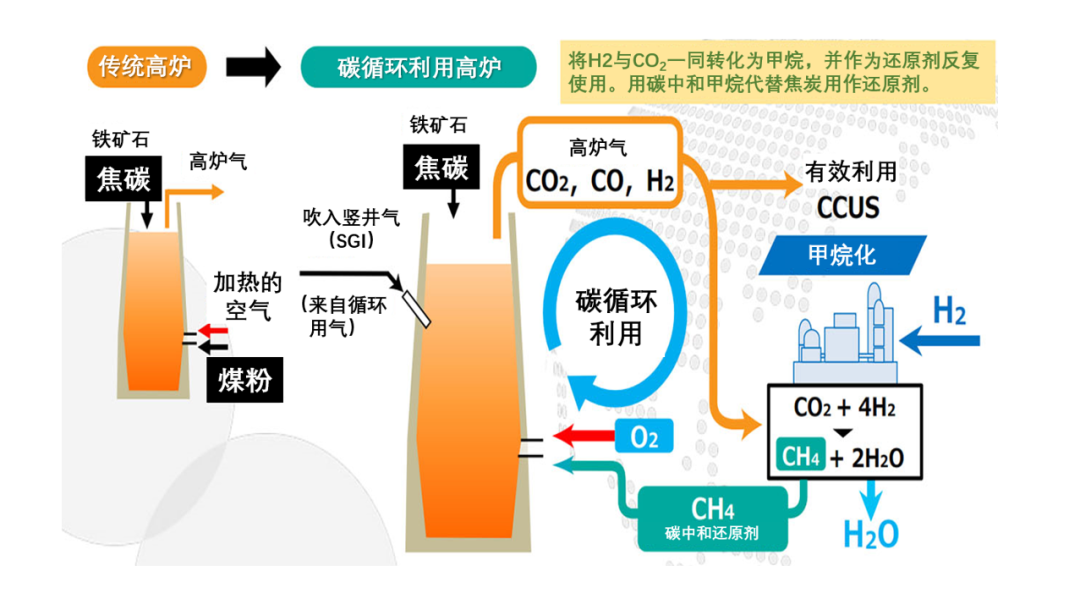 IHI接到全球最大规模甲烷化设备订单，每天可回收24吨二氧化碳